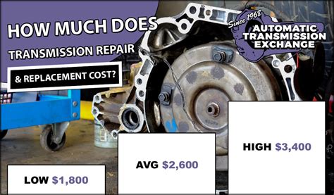 How Much to Fix a Leaking Transmission: Cost Estimates and。